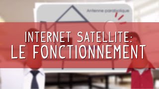 LInternet par Satellite comment ça marche  Internet par SatelliteNordNet [upl. by Madoc]