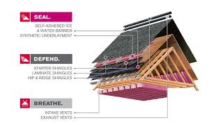 Total Protection Roofing System DEMO [upl. by Norra143]