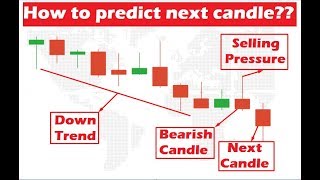 How to predict market direction  Candlestick psychology  Iqoption [upl. by Sharyl]