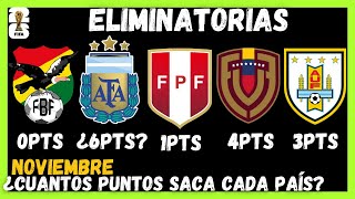 ELIMINATORIAS 2026 LA PROBABILIDAD DE VICTORIA DE CADA PAÍS EN LA FECHA 5 Y 6 [upl. by Errised]