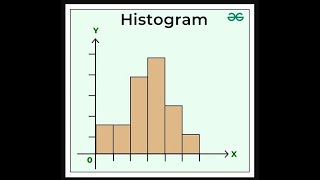 Histograms Frequency Polygons and Ogives [upl. by Esch150]