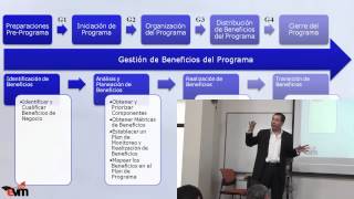 Gestión de proyectos programas y portafolios principales diferencias [upl. by Nerti588]