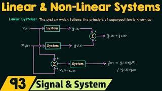 Linear and NonLinear Systems [upl. by Saeger233]