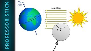 The Equator Proves Flat Earth Apparently [upl. by Langdon]