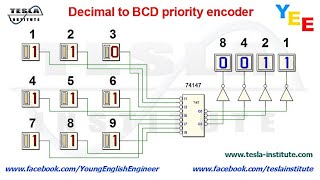 Decimal to BCD priority encoder [upl. by Adalai]