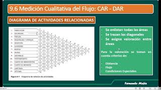 VideoClases PIUnidad 9 Sesión 14 Parte 1 Diseño de AlmacenesDiagrama CARDAR [upl. by Malloy]