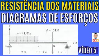 RESISTÊNCIA DOS MATERIAIS COMO CALCULAR REAÇÕES DE APOIO E CONSTRUIR DIAGRAMAS EM VIGAS VÍDEO 5 [upl. by Kwarteng596]