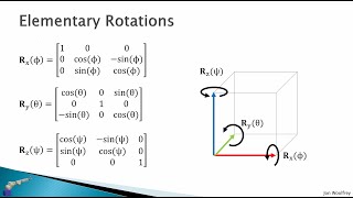 23 Rotations in 3D [upl. by Kucik]