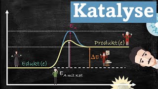 Einfach erklärt Katalyse anhand exothermer und endothermer Energiediagramme [upl. by Elsa]