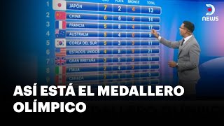 Juegos Olímpicos Paris 2024 ¿Qué países han obtenido más medallas  DNews [upl. by Harraf]