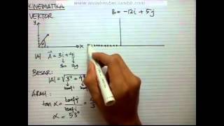Memahami Vektor pada Kinematika 116 [upl. by Maddalena]