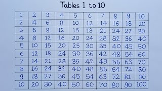 Tables 1 to 10 Learn Tables Table of 1 to 10 Tables Table in English [upl. by Bithia51]