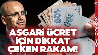 Asgari Ücret 20 Bin TL mi Olacak 2024 Zammı İçin Teklifler Ortaya Çıktı [upl. by Shuma652]