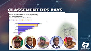 Classement  Top 15 des pays les plus électrifiés en Afrique de lOuest et en Afrique Centrale [upl. by Roose]