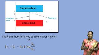 Fermi level [upl. by Anerac]