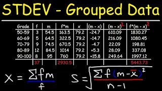 How To Calculate The Standard Deviation of Grouped Data [upl. by Jez]