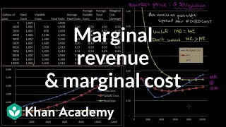 Marginal revenue and marginal cost  Microeconomics  Khan Academy [upl. by Assehc]