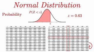 Normal Distribution EXPLAINED with Examples [upl. by Nananne]