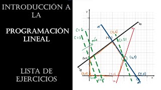 Introducción a la Programación Lineal Ejercicio 03 Método gráfico y solución óptima [upl. by Mata]