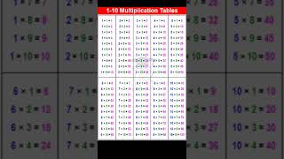 1 to 10 Multiplication Tables [upl. by Stark]