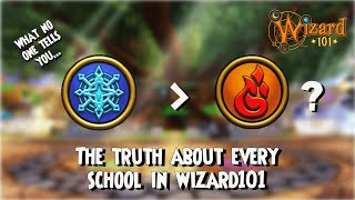 Wizard101 WHAT SCHOOL SHOULD YOU PLAY 2023 [upl. by Metah226]