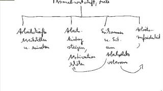 Personalwirtschaft  Ziele [upl. by Jahdol]