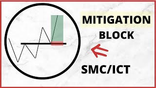 La MITIGATION BLOCK est devenu RENTABLE lorsque jai découverts ce SECRETS [upl. by Sil]