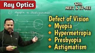 Numerical on hypermetropia [upl. by Ailesor]