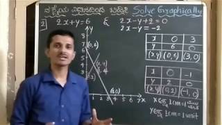 ನಕ್ಷಾ ವಿಧಾನ Graphical Method Pair of Linear eqns in 2 variables ಎರಡು ಚರಾಕ್ಷರ ಇರುವ ರೇಖಾತ್ಮಕ ಸಮೀಕರಣ [upl. by Mateya]