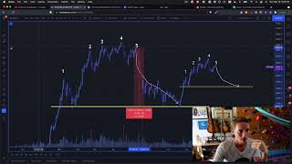 Update Bitcoin Wyckoff Distribution  Face the Fractals [upl. by Glenn]