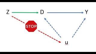 Economics Nobel 2021 Card Angrist Imbens Lecture to Econometrics Students [upl. by Ynneb]