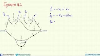 Diagrama de flujo de Señal  Ejemplo 2 [upl. by Terb966]