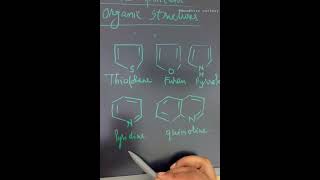 Heterocyclic Compounds What You Need to Know [upl. by Aleyam477]