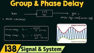 Group Delay and Phase Delay [upl. by Haret]