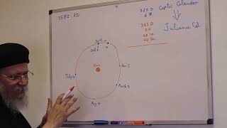 Breaking Down The Coptic Calendar [upl. by Imoyik]