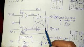 Difference between toggle amp race around condition [upl. by Aihceyt400]