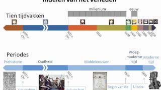 Historische vaardigheden Indelen van het verleden [upl. by Nakeber]