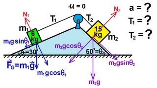 Physics  Mechanics Applications of Newtons Second Law 4 of 20 double ramp [upl. by Russo]