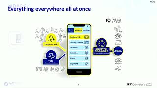 Everything Everywhere All at Once The European ID Wallet Ecosystem [upl. by Kaplan240]