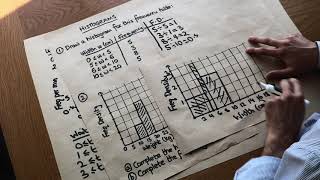 Histograms [upl. by Yrhcaz]