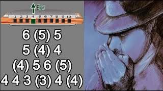 EASY BEGINNERS BLUES HARMONICA DIATONIC C ANIMATED TUTORIAL BLUES HARP C GAITA DE BOCA C MUNDHARP [upl. by Felizio]