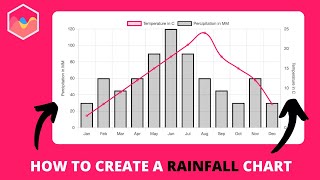 How to make a Rainfall Chart in Chartjs [upl. by Ahsien]