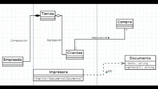 Diagramas de Clases y sus Relaciones [upl. by Fruma]