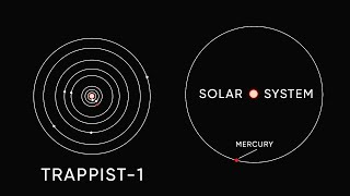 TRAPPIST1 УДИВИТЕЛЬНАЯ СИСТЕМА С 7 МИРАМИ [upl. by Iznil]