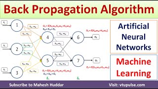 Back Propagation Algorithm Artificial Neural Network Algorithm Machine Learning by Mahesh Huddar [upl. by Negah536]