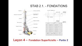 STAB 2 1  Fondations  4  Fondations Superficielles  Partie 2 [upl. by Jamal]