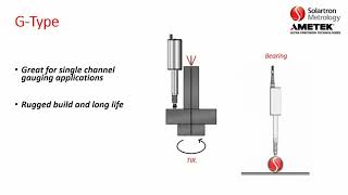 Solartron GType Sensors  For quick simple single channel measurements [upl. by Carothers183]