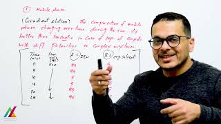 2 How to optimize HPLC for target analytes Arabic [upl. by Drauode]