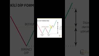 Binance Scalp işlem Stratejisi Long açmak Nasıl altcoin seçilir İkili dip [upl. by Hoopen600]