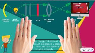 SLIDE PROJECTOR  PHY098  PI009E20 201819 [upl. by Tabshey]